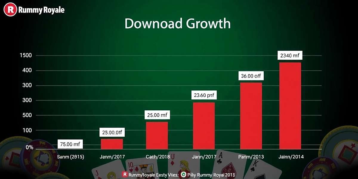 Rummy Royale download growth chart showing increasing popularity across Indian states